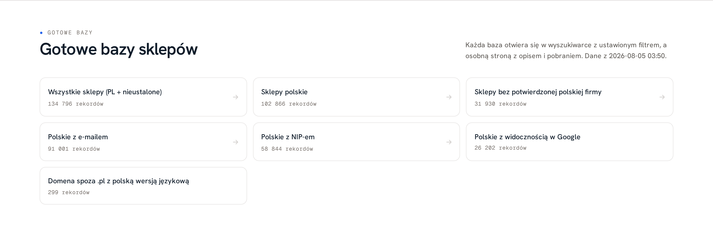 Katalog gotowych baz w module Bazy e-commerce: wszystkie sklepy 134 796 rekordów, sklepy polskie 102 866, bez potwierdzonej polskiej firmy 31 930, polskie z e-mailem 91 001, polskie z NIP-em 58 844, polskie z widocznością w Google 26 202 i domeny spoza .pl z polską wersją językową 299.