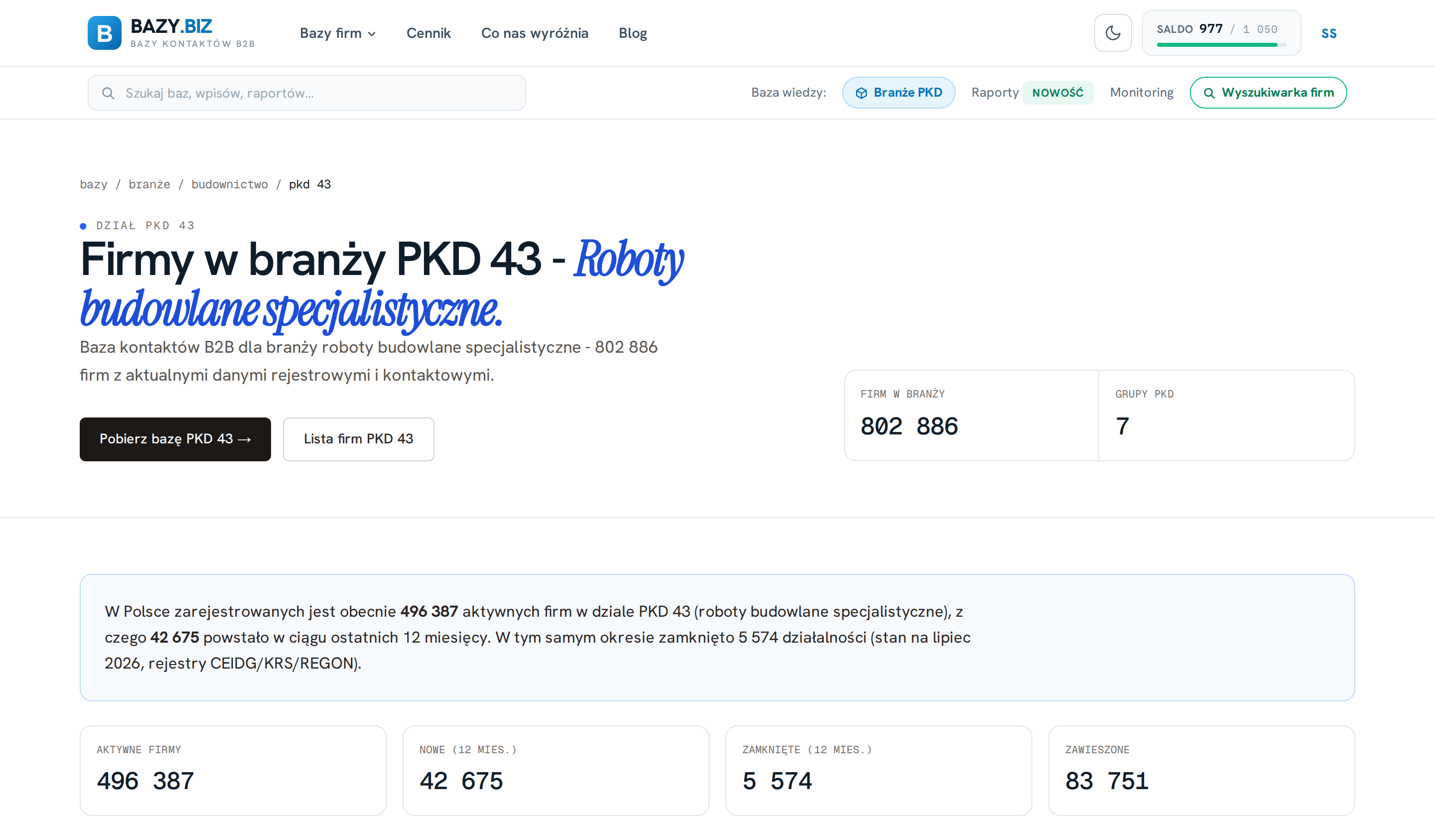 Profil branży PKD 43 na bazy.biz: 496 387 aktywnych firm, 42 675 nowych w 12 miesięcy, 83 751 zawieszonych
