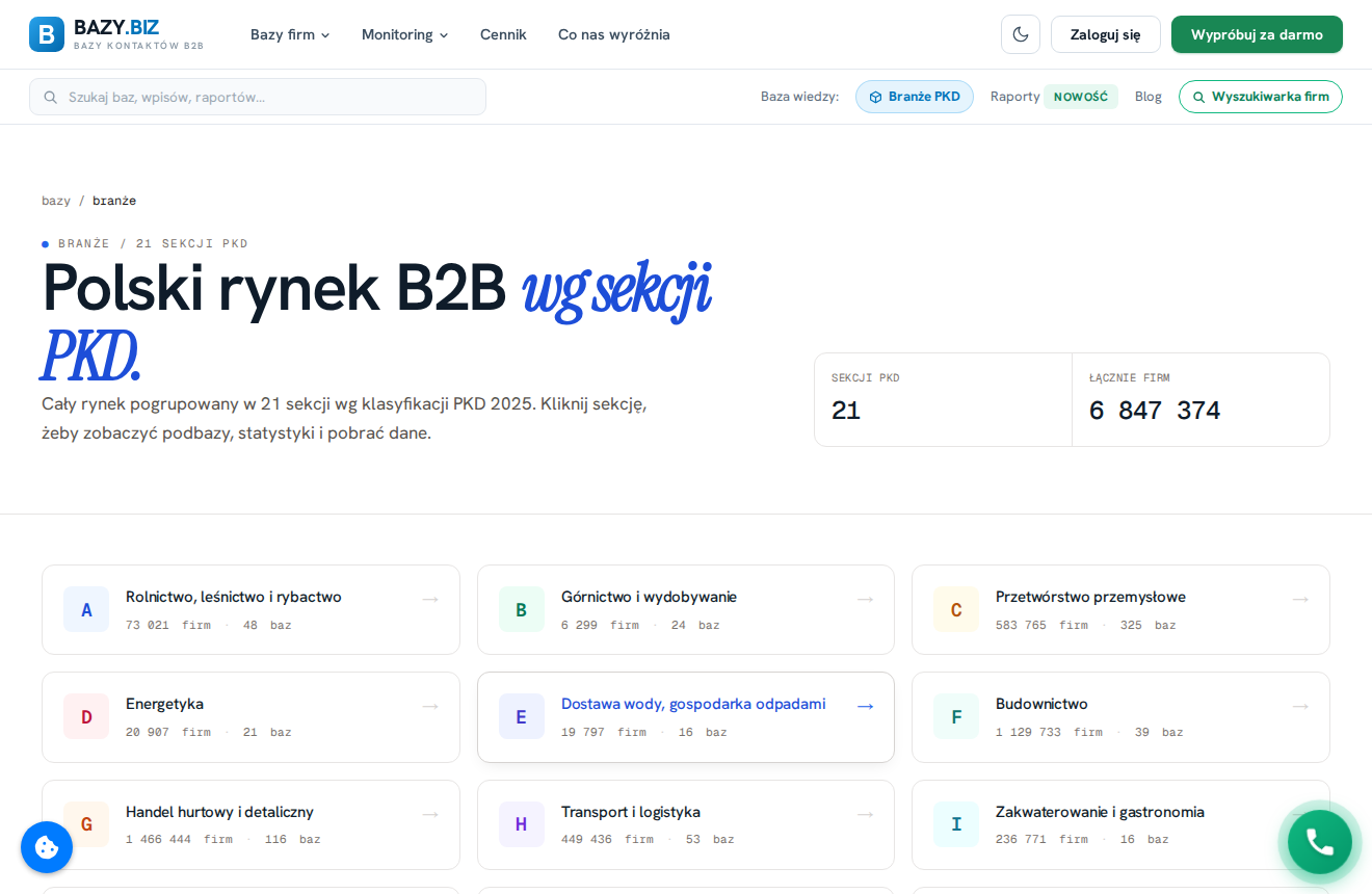Katalog branż na bazy.biz: 21 sekcji PKD z liczbą firm w każdej, m.in. Budownictwo 1 129 733 firm, Handel hurtowy i detaliczny 1 466 444 firm, Transport i logistyka 449 436 firm.