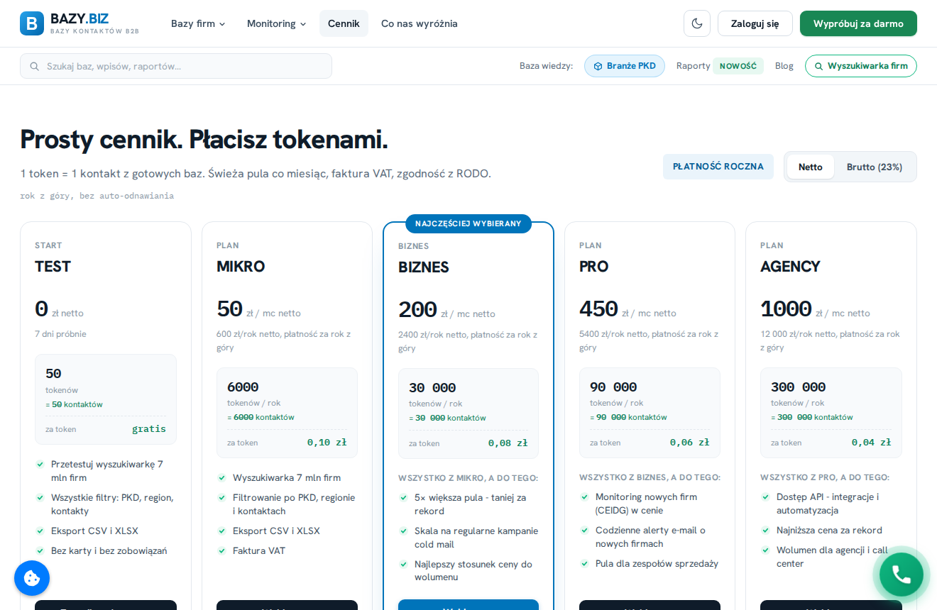 Cennik bazy.biz z pięcioma planami: TEST 0 zł, MIKRO 50 zł/mc, BIZNES 200 zł/mc, PRO 450 zł/mc i AGENCY 1000 zł/mc, z ceną za token od 0,10 zł do 0,04 zł.