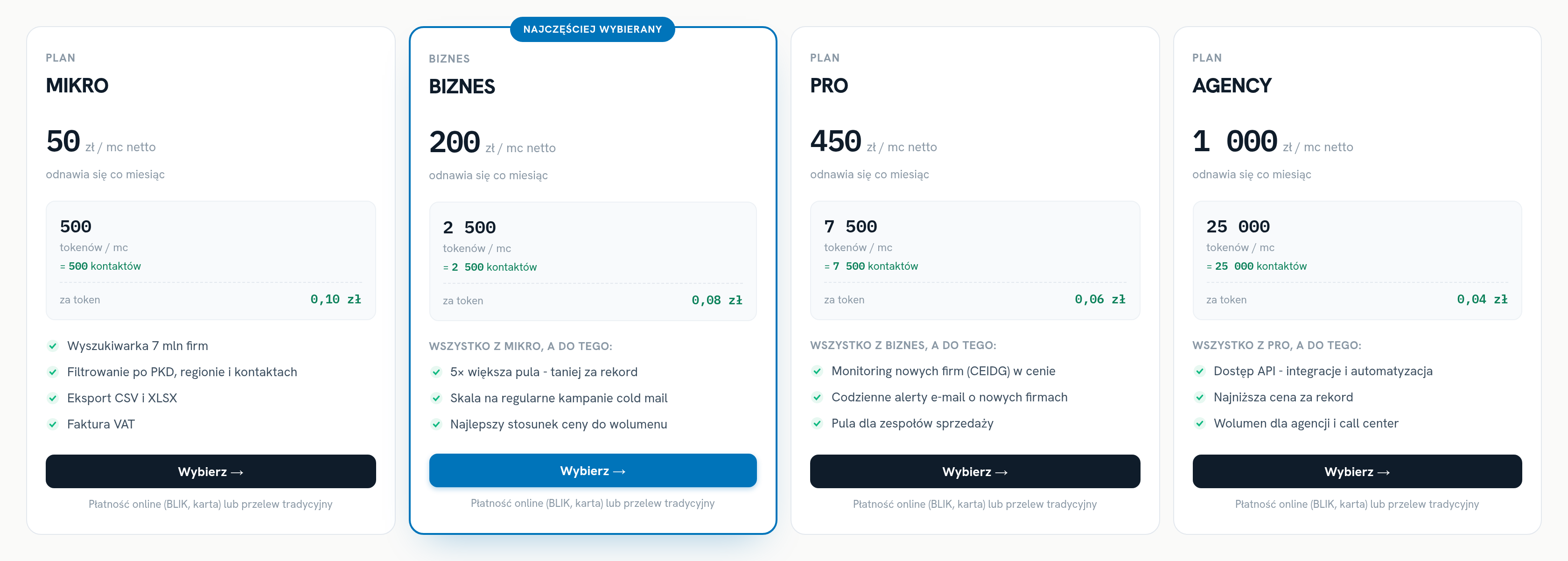 Cennik plan&oacute;w bazy.biz: MIKRO, BIZNES, PRO i AGENCY z ceną za token