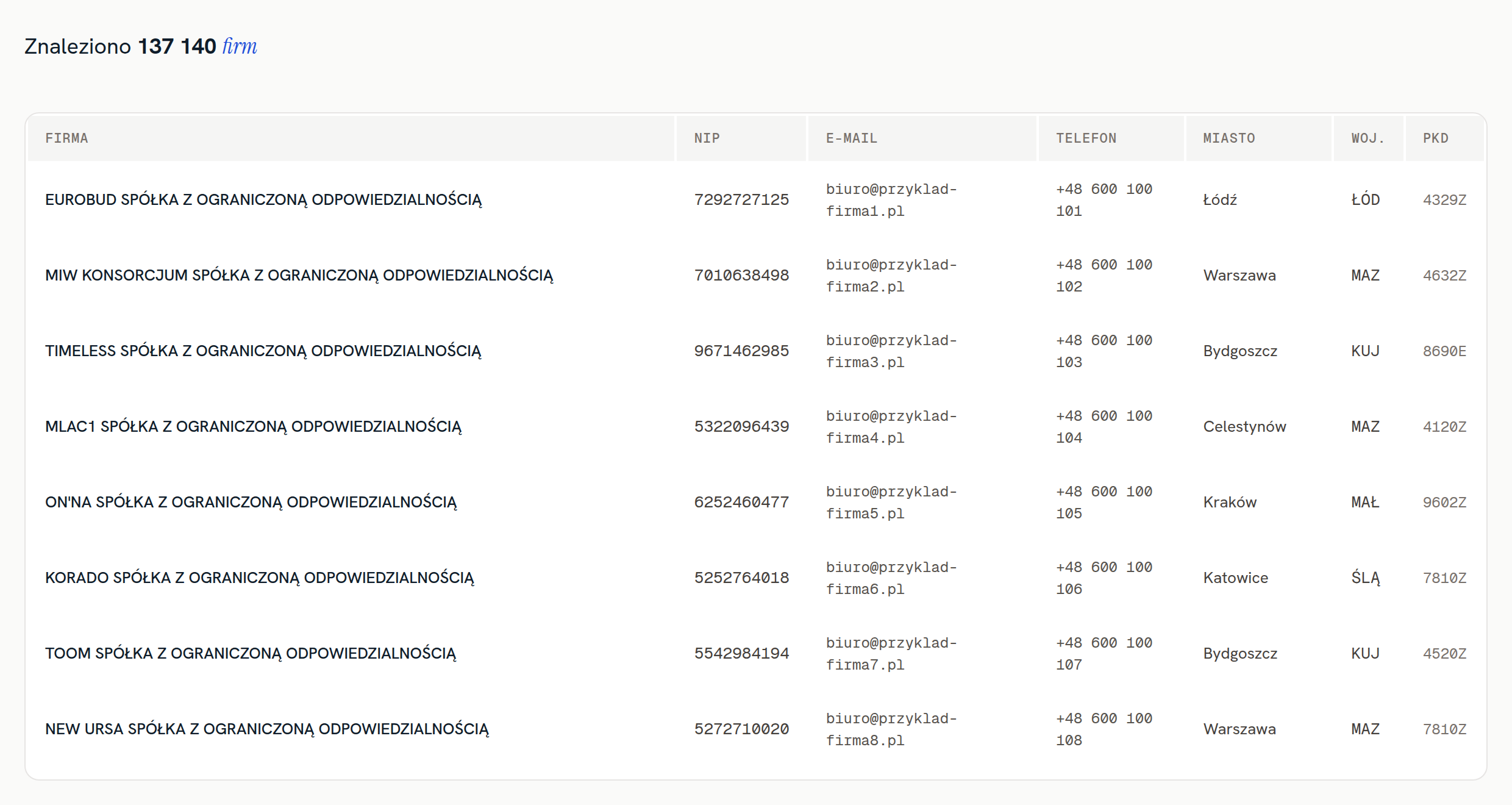 Wyniki wyszukiwania w bazy.biz: kolumny firma, NIP, e-mail, telefon, miasto, wojew&oacute;dztwo i PKD