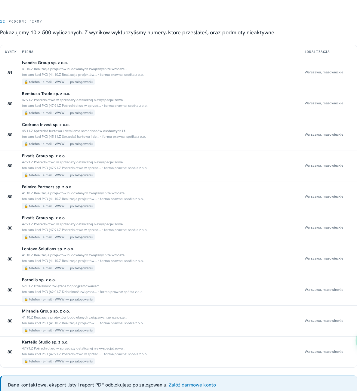 Lista firm podobnych do profilu: wynik punktowy, nazwa, kod PKD, kr&oacute;tkie uzasadnienie dopasowania, lokalizacja oraz zakryte dane kontaktowe.