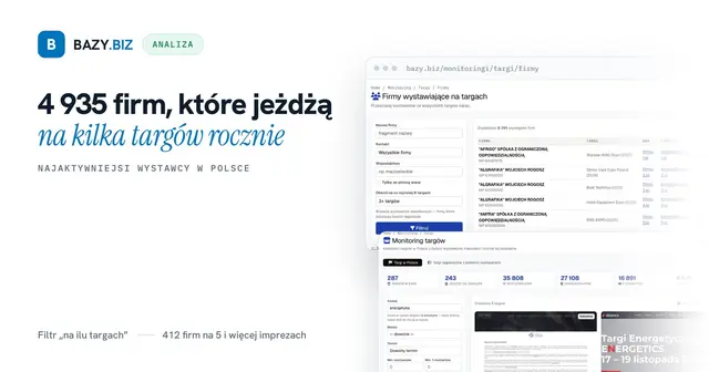 5 238 firm, które jeżdżą na kilka targów rocznie. Jak znaleźć najaktywniejszych graczy w branży