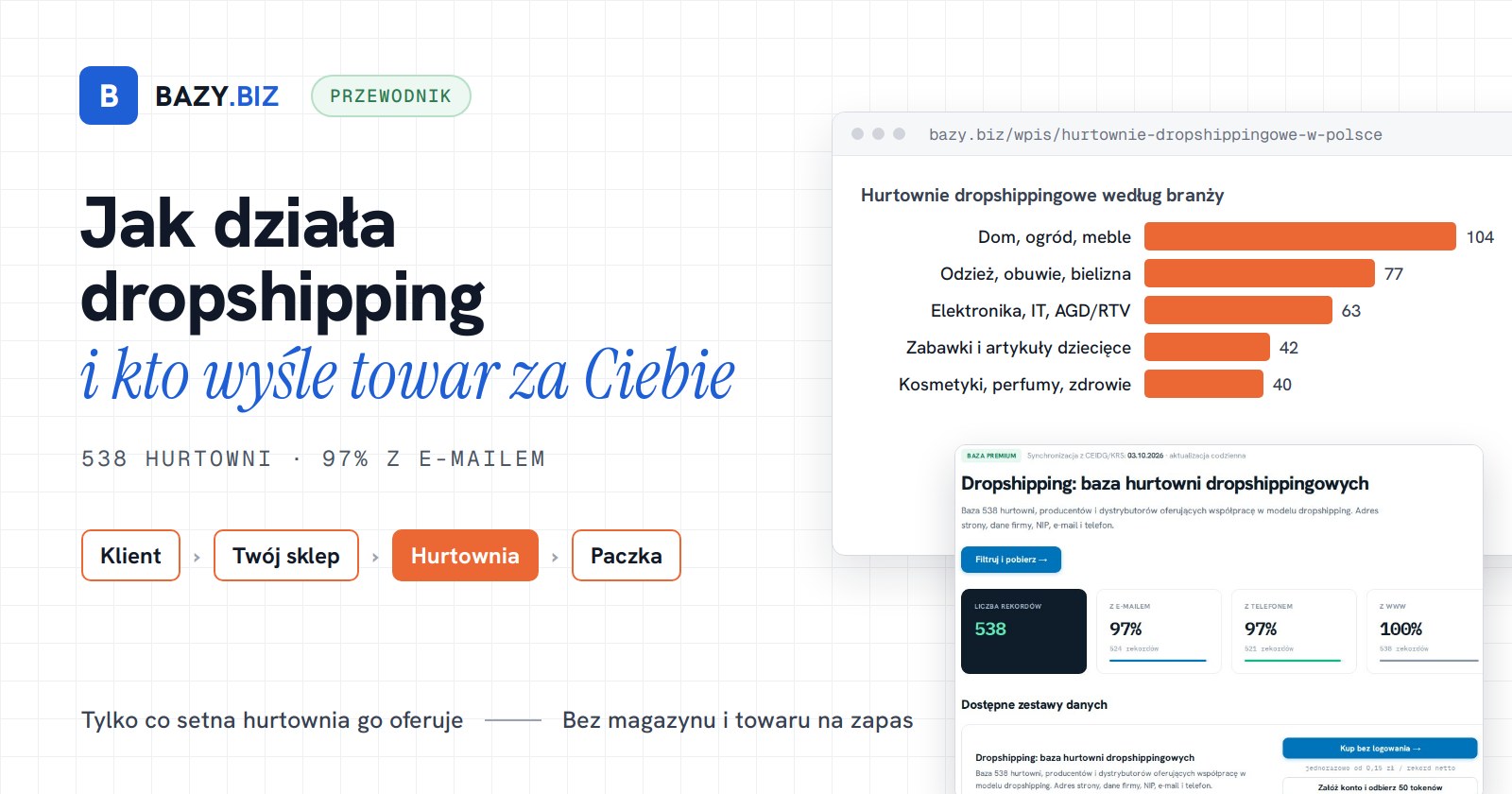 Zobacz, jak działa dropshipping i które polskie hurtownie naprawdę wyślą towar za Ciebie