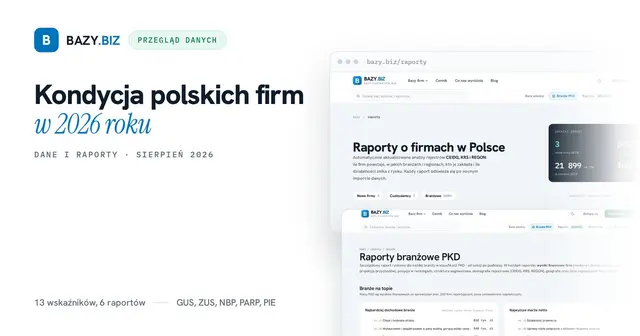 Kondycja polskich firm w sierpniu 2026. Przegląd danych i raportów
