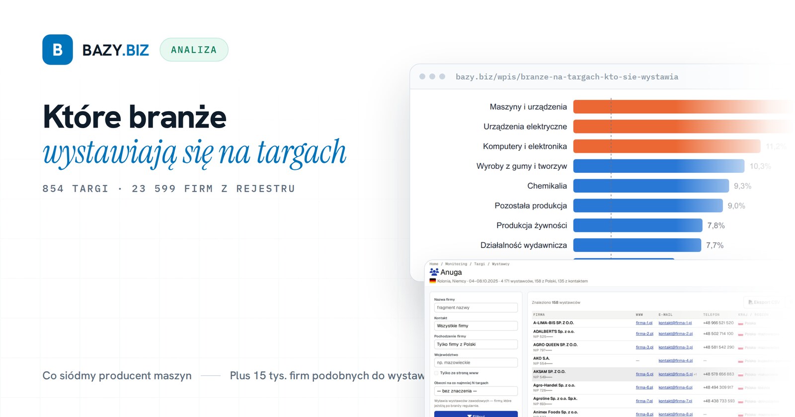 Które branże najczęściej wystawiają się na targach? Dane z 854 targów i rejestru firm