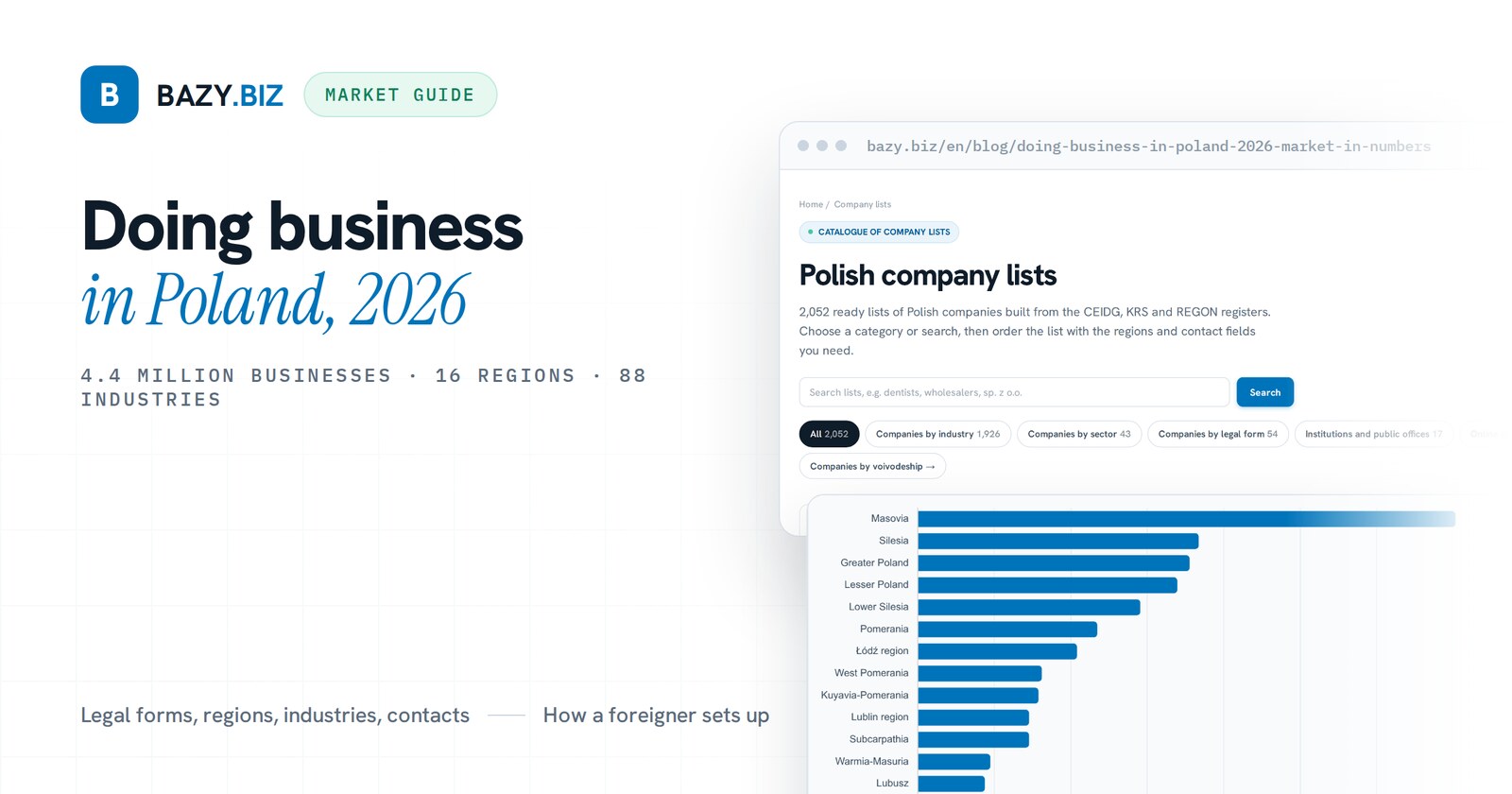 Doing business in Poland in 2026: the market in numbers and how to enter it