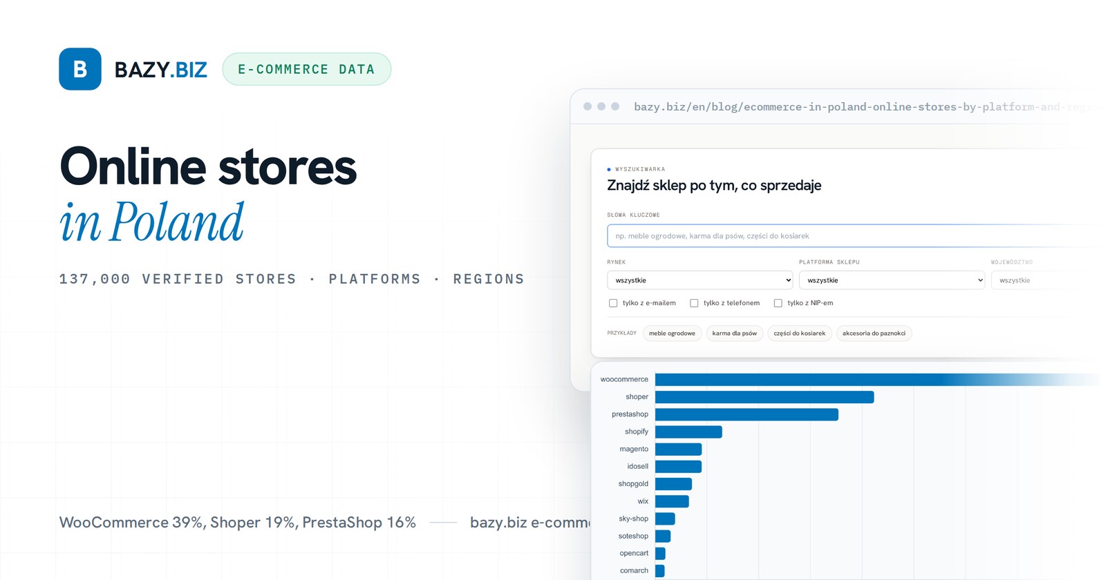 E-commerce in Poland: 137,000 online stores by platform, region and operator