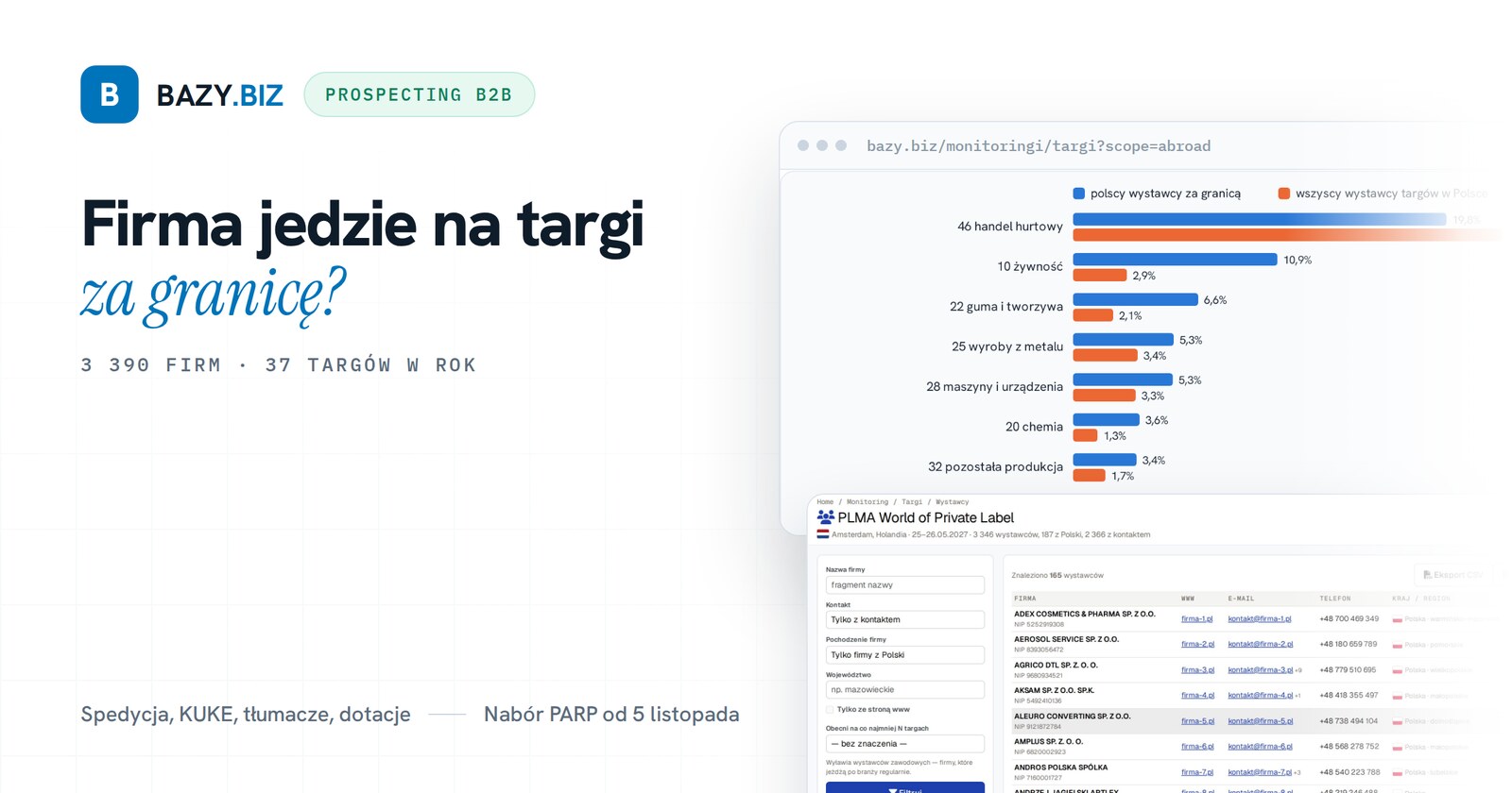 Firma wystawia się za granicą? To klient dla spedycji, ubezpieczyciela i doradcy dotacyjnego