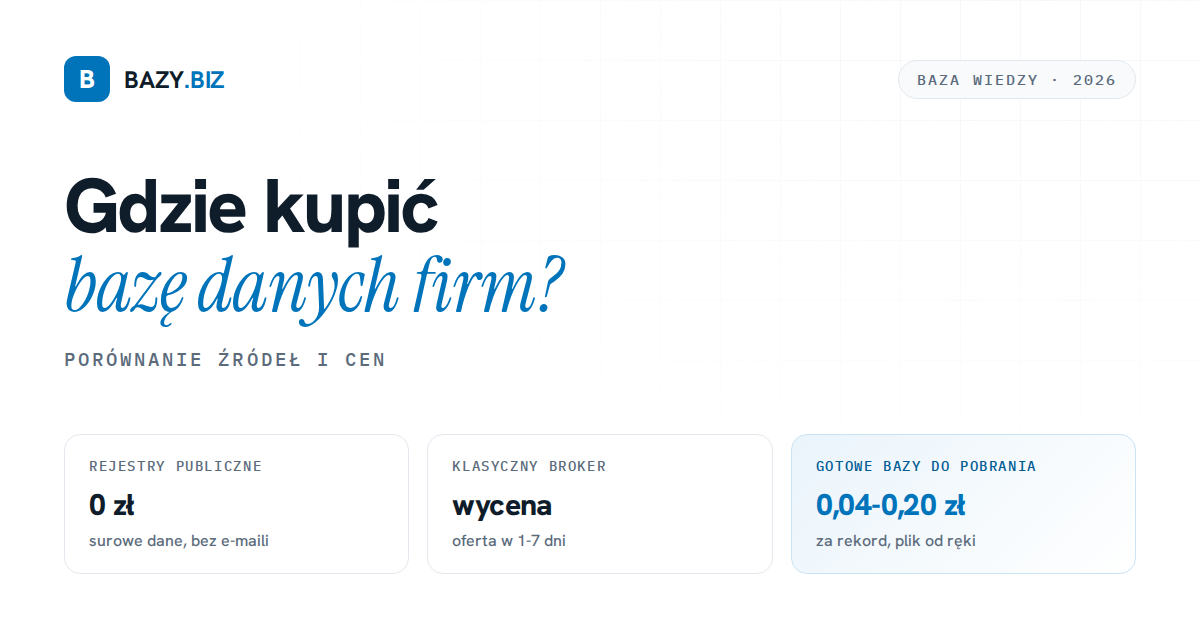 Gdzie kupić bazę danych firm? Porównanie źródeł i cen [2026]