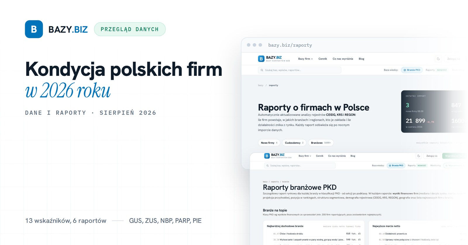 Kondycja polskich firm w sierpniu 2026. Przegląd danych i raportów