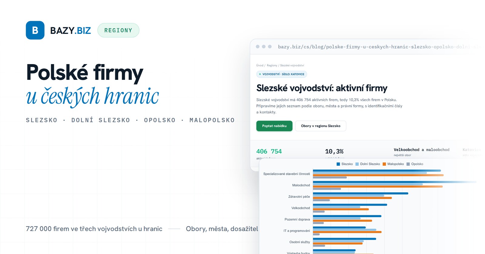 Polské firmy u českých hranic: Slezsko, Dolní Slezsko, Opolsko a Malopolsko v číslech
